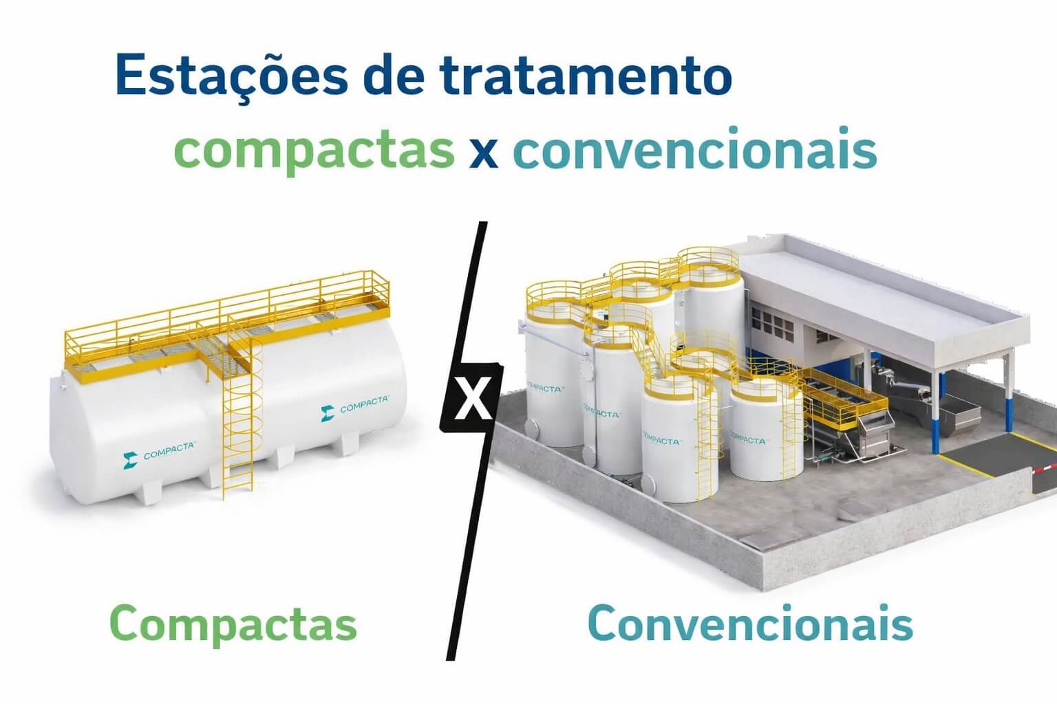Home 16 Estações de tratamento compactas x convencionais